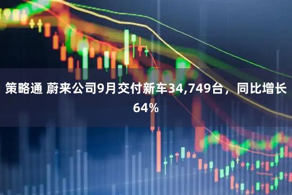 策略通 蔚来公司9月交付新车34,749台，同比增长64%